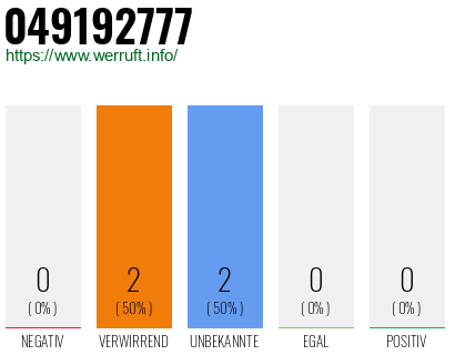 Rufnummer 049192777 Telefonnummer 049192777
