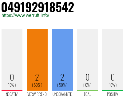 Rufnummer 049192918542 Telefonnummer 049192918542