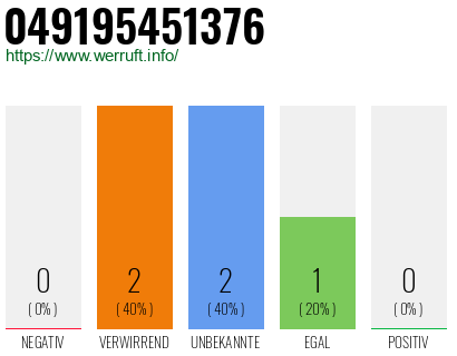 Rufnummer 049195451376 Telefonnummer 049195451376