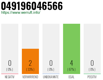 Rufnummer 049196046566 Telefonnummer 049196046566