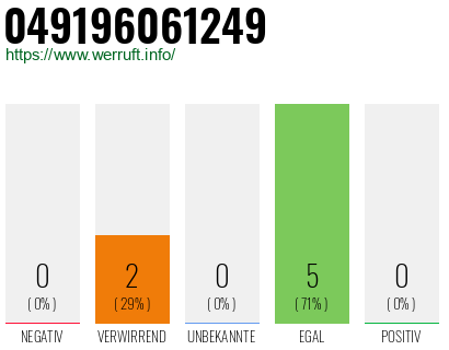 Rufnummer 049196061249 Telefonnummer 049196061249