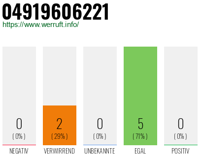 Rufnummer 04919606221 Telefonnummer 04919606221
