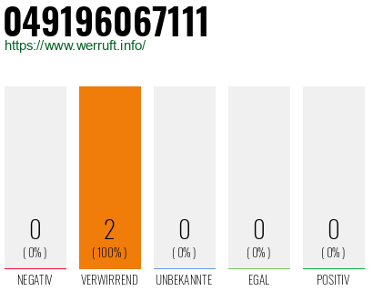 Rufnummer 049196067111 Telefonnummer 049196067111