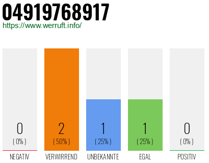 Rufnummer 04919768917 Telefonnummer 04919768917