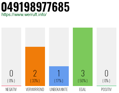 Rufnummer 049198977685 Telefonnummer 049198977685