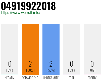 Telefonnummer 04919922018