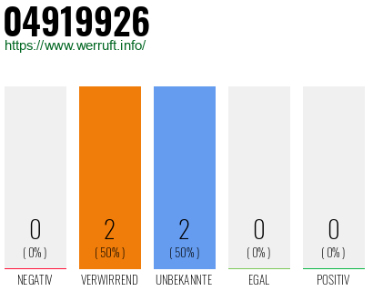 Rufnummer 04919926 Telefonnummer 04919926