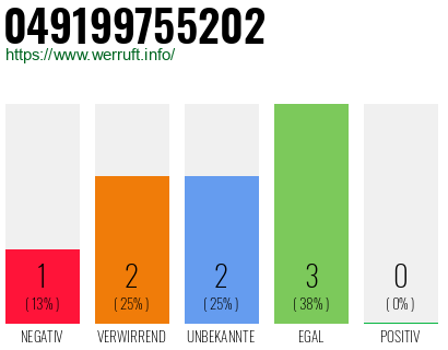 Rufnummer 049199755202 Telefonnummer 049199755202