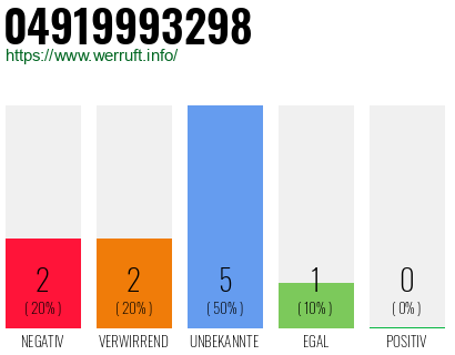 Rufnummer 04919993298 Telefonnummer 04919993298