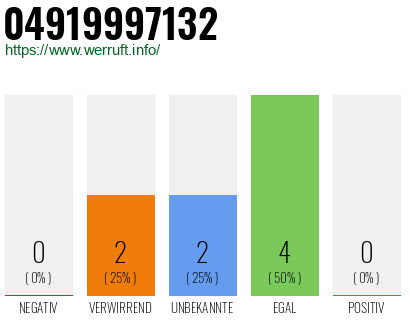 Rufnummer 04919997132 Telefonnummer 04919997132
