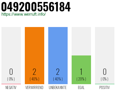 Rufnummer 049200556184 Telefonnummer 049200556184