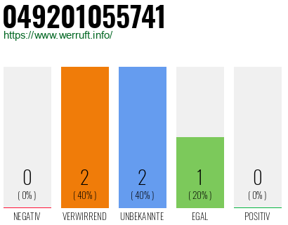 Rufnummer 049201055741 Telefonnummer 049201055741