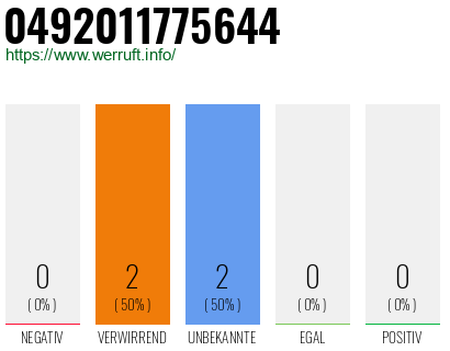 Rufnummer 0492011775644 Telefonnummer 0492011775644