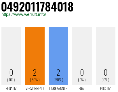 Rufnummer 0492011784018 Telefonnummer 0492011784018