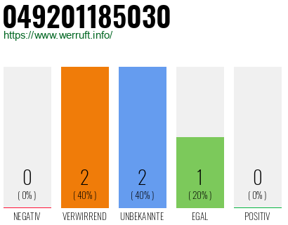 Rufnummer 049201185030 Telefonnummer 049201185030