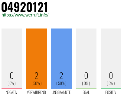 Rufnummer 04920121 Telefonnummer 04920121