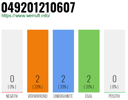 Rufnummer 049201210607 Telefonnummer 049201210607