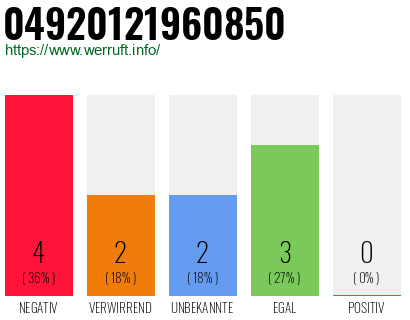Rufnummer 04920121960850 Telefonnummer 04920121960850