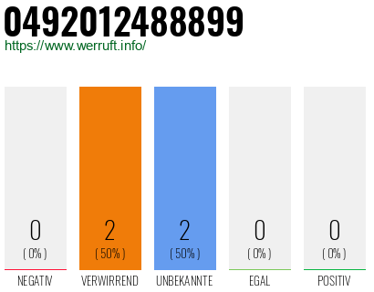 Rufnummer 0492012488899 Telefonnummer 0492012488899