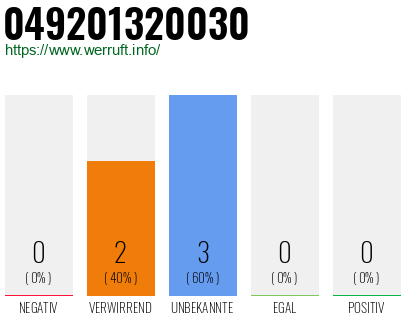Rufnummer 049201320030 Telefonnummer 049201320030