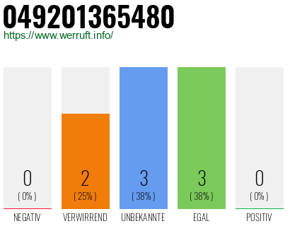 Rufnummer 049201365480 Telefonnummer 049201365480