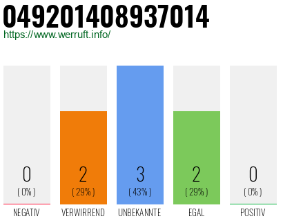 Rufnummer 049201408937014 Telefonnummer 049201408937014