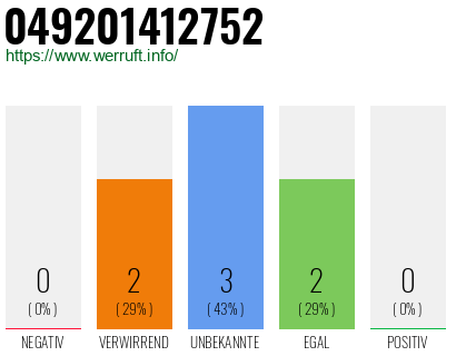Rufnummer 049201412752 Telefonnummer 049201412752