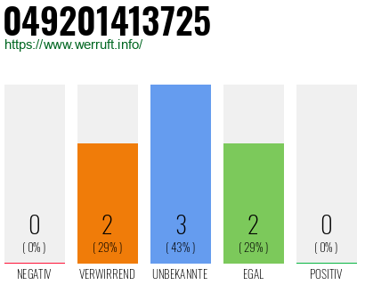 Rufnummer 049201413725 Telefonnummer 049201413725