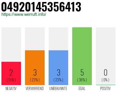 Rufnummer 04920145356413 Telefonnummer 04920145356413