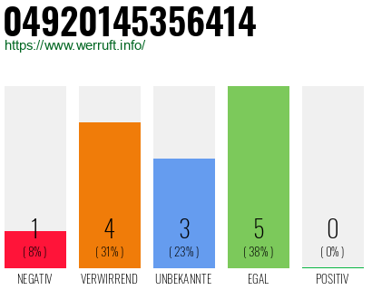 Rufnummer 04920145356414 Telefonnummer 04920145356414
