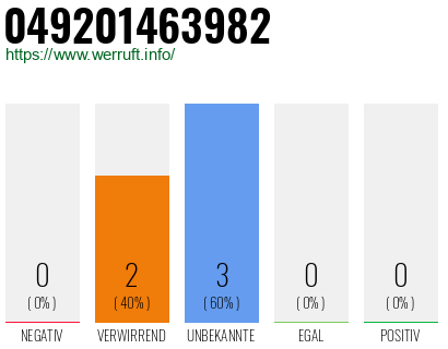 Rufnummer 049201463982 Telefonnummer 049201463982