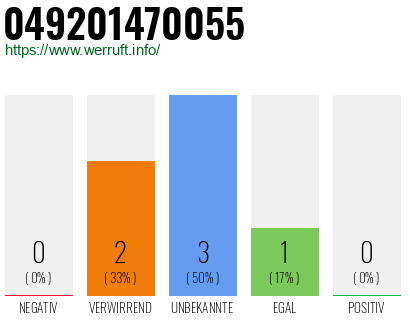 Rufnummer 049201470055 Telefonnummer 049201470055