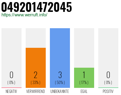 Rufnummer 049201472045 Telefonnummer 049201472045