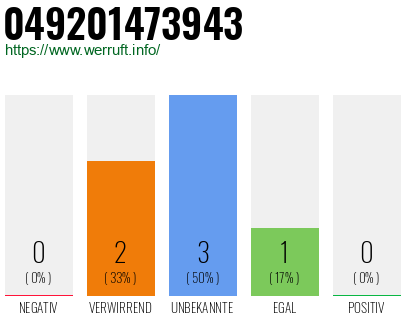 Rufnummer 049201473943 Telefonnummer 049201473943