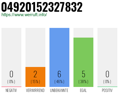 Rufnummer 04920152327832 Telefonnummer 04920152327832