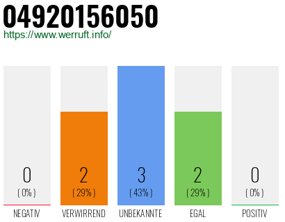 Rufnummer 04920156050 Telefonnummer 04920156050