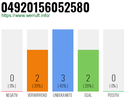Rufnummer 04920156052580 Telefonnummer 04920156052580