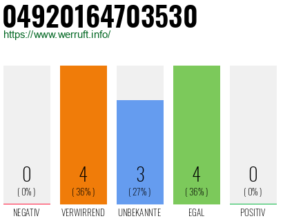 Rufnummer 04920164703530 Telefonnummer 04920164703530