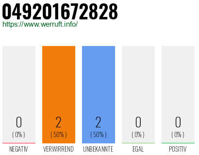 Rufnummer 049201672828 Telefonnummer 049201672828