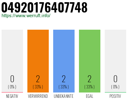 Rufnummer 04920176407748 Telefonnummer 04920176407748