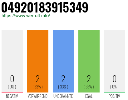 Rufnummer 04920183915349 Telefonnummer 04920183915349