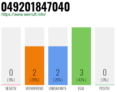 Rufnummer 049201847040 Telefonnummer 049201847040