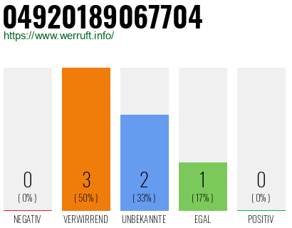 Rufnummer 04920189067704 Telefonnummer 04920189067704