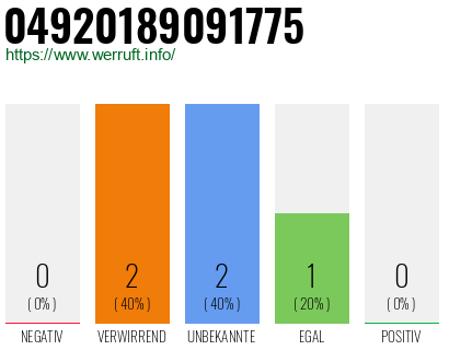 Rufnummer 04920189091775 Telefonnummer 04920189091775