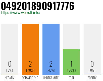 Rufnummer 049201890917776 Telefonnummer 049201890917776