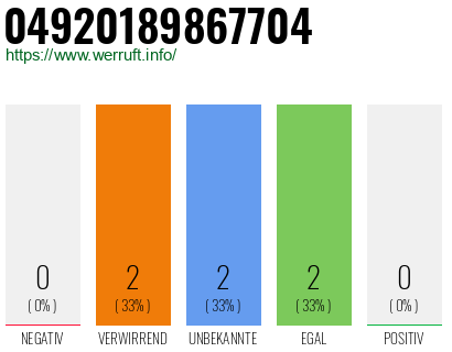 Rufnummer 04920189867704 Telefonnummer 04920189867704