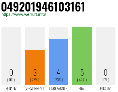 Rufnummer 049201946103161 Telefonnummer 049201946103161