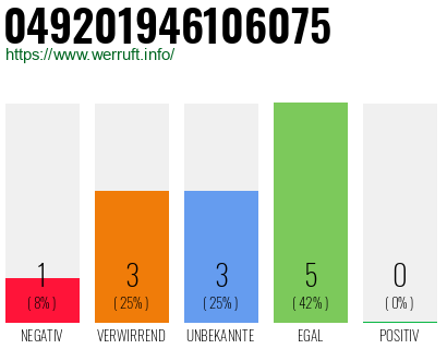 Rufnummer 049201946106075 Telefonnummer 049201946106075