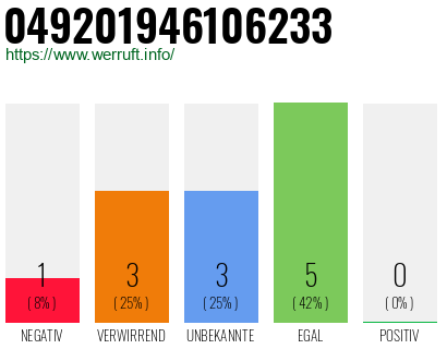 Rufnummer 049201946106233 Telefonnummer 049201946106233