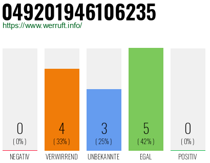 Rufnummer 049201946106235 Telefonnummer 049201946106235